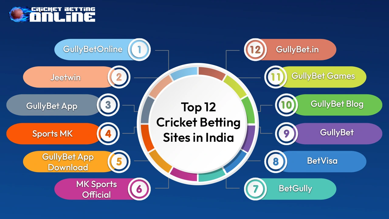 Top 12 Cricket Betting Sites in India - Upcoming 2025